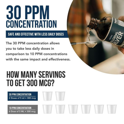 Azora Colloidal Silver